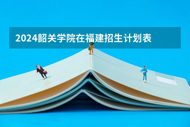 2024韶关学院在福建招生计划表